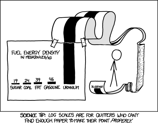 xkcd Log