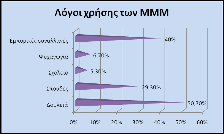 Διάγραμμα 5.8.