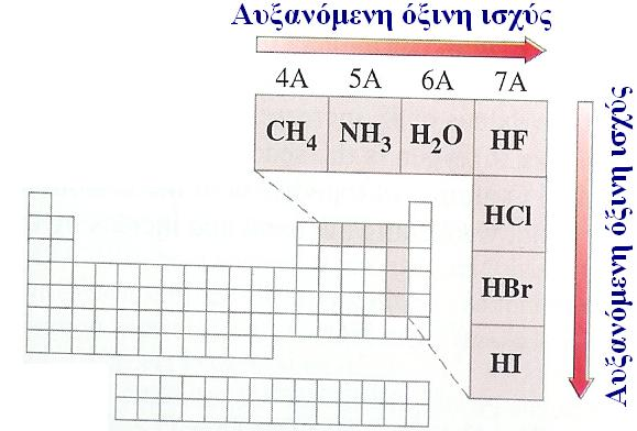 Άσκηση 15.