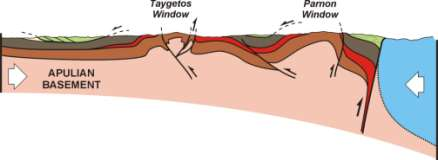 Tectonic evolution Late Oligocene-Early Miocene After Xypolias & Doutsos (2000); Doutsos et al.