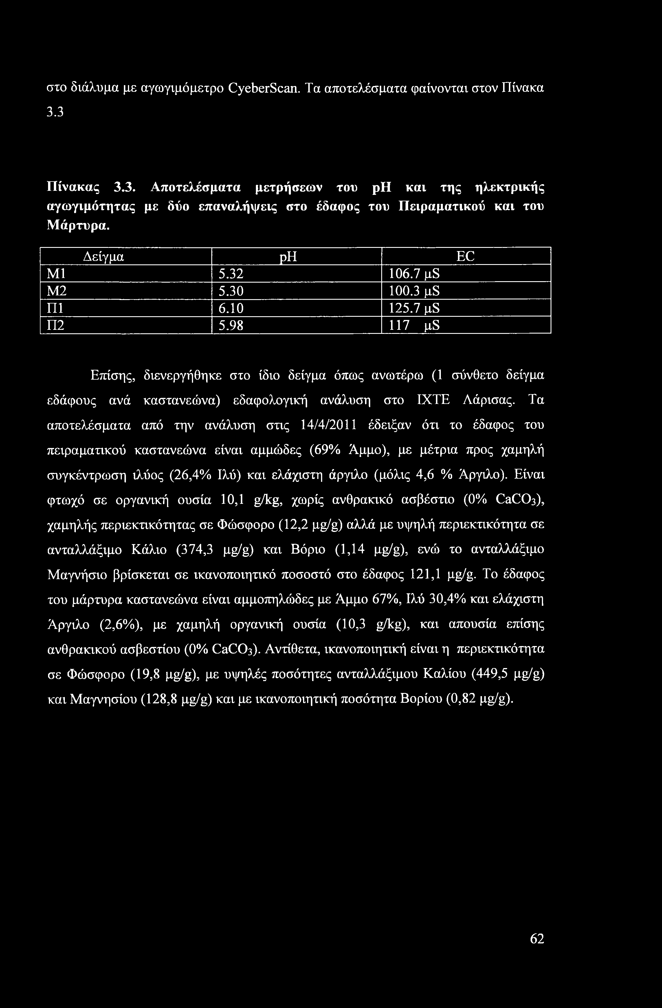 στο διάλυμα με αγωγιμόμετρο CyeberScan. Τα αποτελέσματα φαίνονται στον Πίνακα 3.