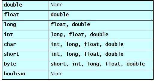 Κανόνες προώθησης 1 // Fig. 4.10: GradeBookTest.java 2 // Create GradeBook object and invoke its determineclassaverage method.