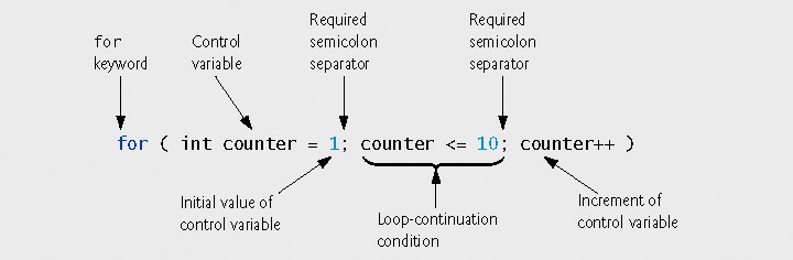 1 // Fig. 5.2: ForCounter.java 2 // Counter-controlled repetition with the for repetition statement.