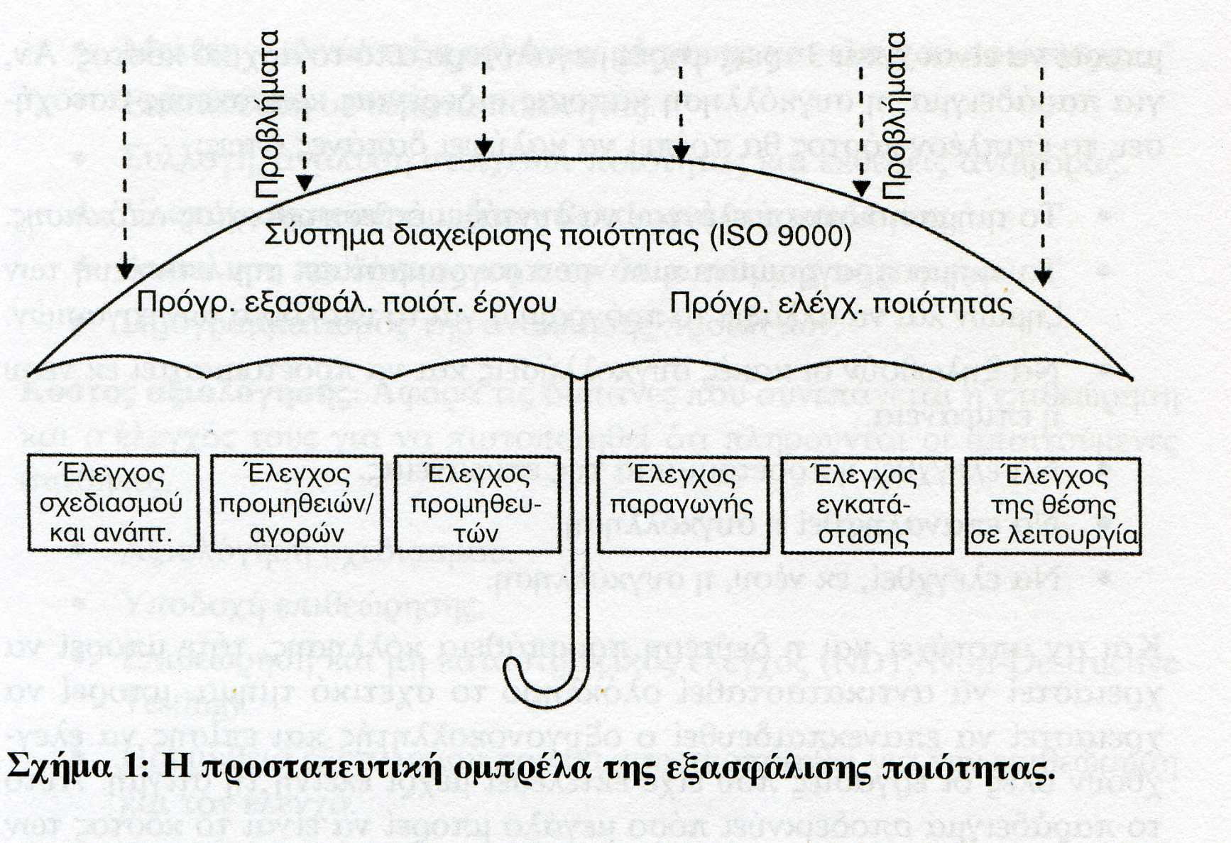 εν υπάρχει συχνά κοινό όραµα και στρατηγική, ούτε δέσµευση για συνεχή βελτίωση και επένδυση στην εκπαίδευση πάνω σε θέµατα εφαρµογή Ολικής Ποιότητας.