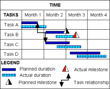 2.5 PROJECT MANAGEMENT - ΙΑΧΕΙΡΙΣΗ ΕΡΓΟΥ Στη σύγχρονη επιχείρηση συναντά κανείς µια πληθώρα εφαρµογών που έχουν τη µορφή µικρών ή µεγάλων Έργων.