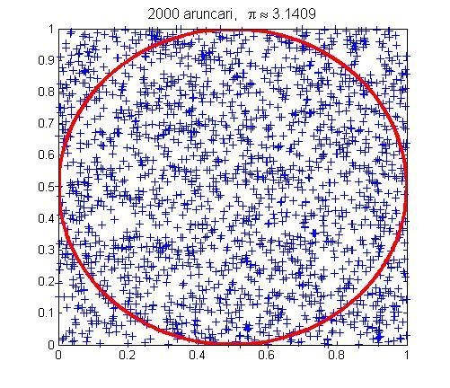 LSA 9 [Dr. Iulian Stoleriu] 130 Figura 18.1: Simularea jocului de darts. Exerciµiu 18.1. Într-o clas sunt 30 de elevi.