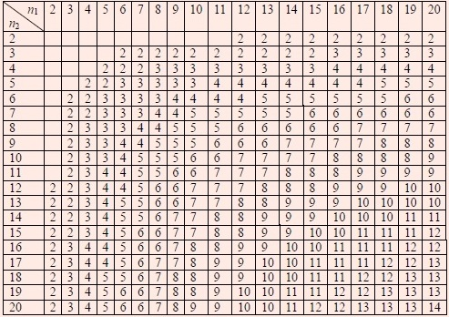 Anexa 1 [Dr. Iulian Stoleriu] 201 Tabela 29.