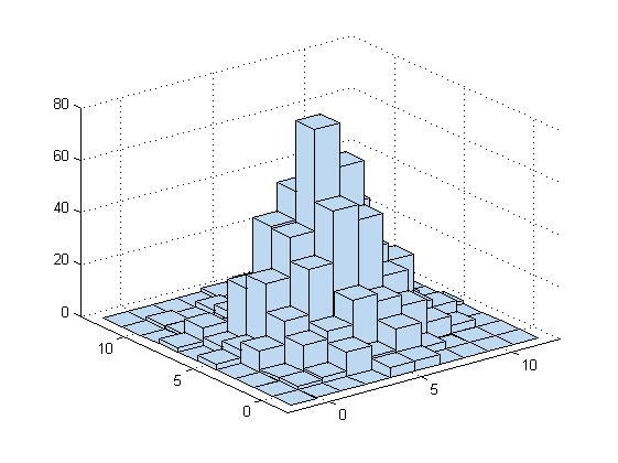 CSA 2 [Dr. Iulian Stoleriu] 30 În lµimea (în cm) frecvenµa [0, 5) 5 [5, 10) 13 [10, 15) 23 [15, 20) 17 [20, 25) 10 [25, 30) 2 Tabela 3.5: Tabel cu în lµimile plantelor. Tabela 3.6: Histograme pentru datele din Tabelul 3.