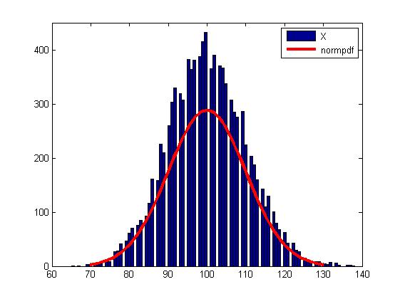 LSA 5 [Dr. Iulian Stoleriu] 81 Urm toarea funcµie Matlab compar un set de date cu o repartiµie precizat.