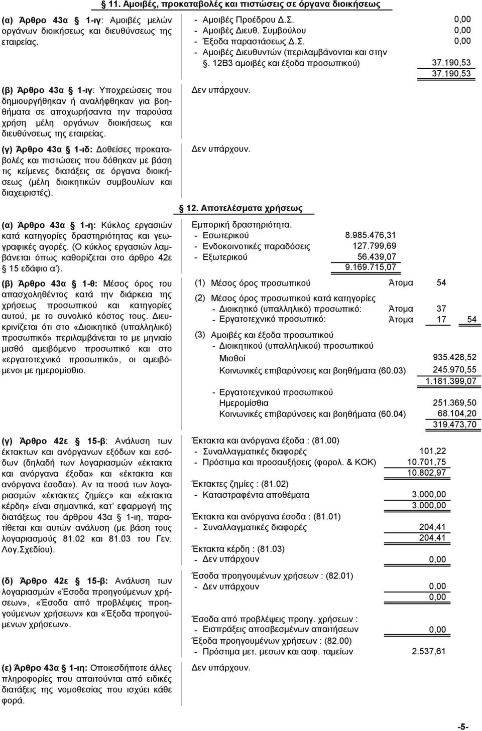 (γ) Άρθρο 43α 1ιδ: Δοθείσες προκαταβολές και πιστώσεις που δόθηκαν με βάση τις κείμενες διατάξεις σε όργανα διοικήσεως (μέλη διοικητικών συμβουλίων και διαχειριστές).