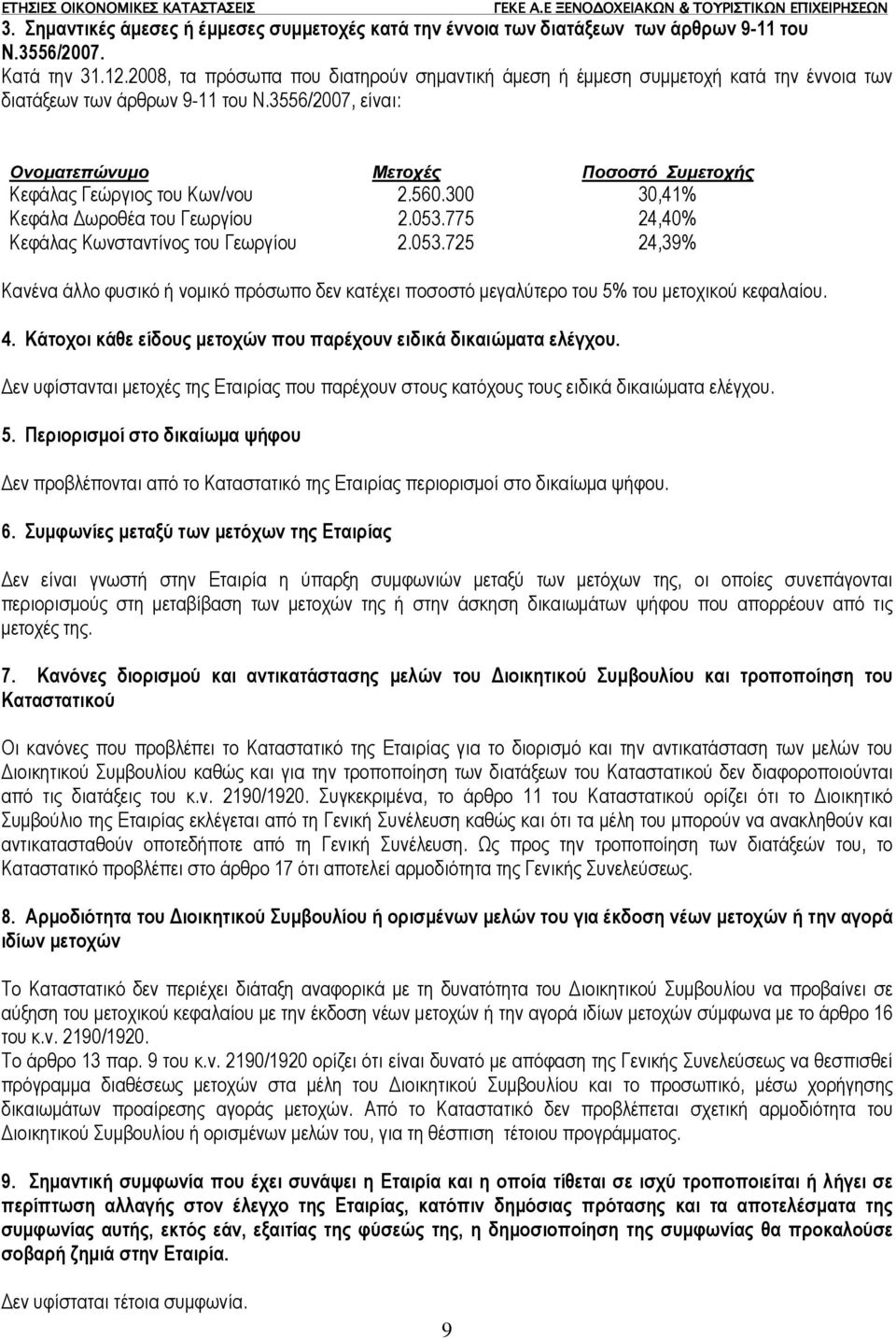 3556/2007, είναι: Ονοµατεπώνυµο Μετοχές Ποσοστό Συµετοχής Κεφάλας Γεώργιος του Κων/νου 2.560.300 30,41% Κεφάλα ωροθέα του Γεωργίου 2.053.