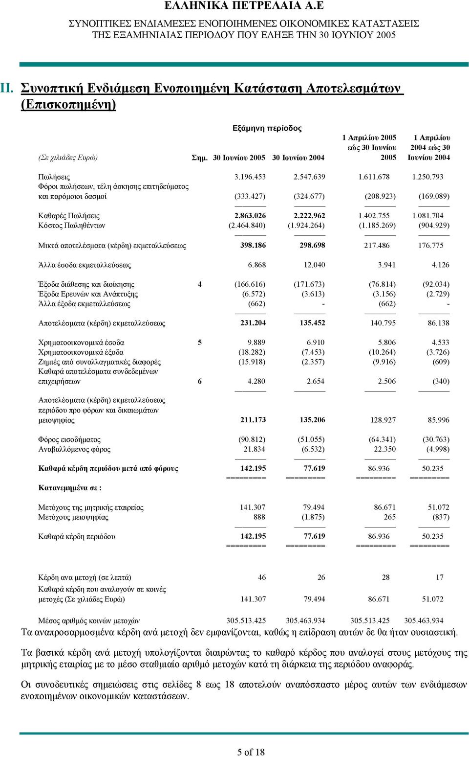 793 Φόροι πωλήσεων, τέλη άσκησης επιτηδεύματος και παρόμοιοι δασμοί (333.427) (324.677) (208.923) (169.089) Καθαρές Πωλήσεις 2.863.026 2.222.962 1.402.755 1.081.704 Κόστος Πωληθέντων (2.464.840) (1.