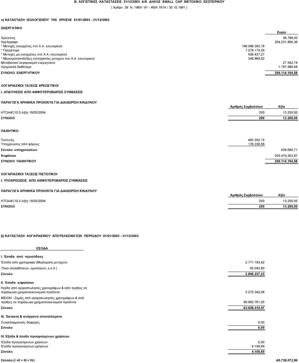 170,29 * Μετοχές µη εισηγµένες στο Χ.Α. εσωτερικού 508.437,27 * Μερισµαταποδείξεις εισπρακτέες µετοχών στο Χ.Α. εσωτερικού 348.868,02 Μεταβατικοί λογαριασµοί ενεργητικού 27.