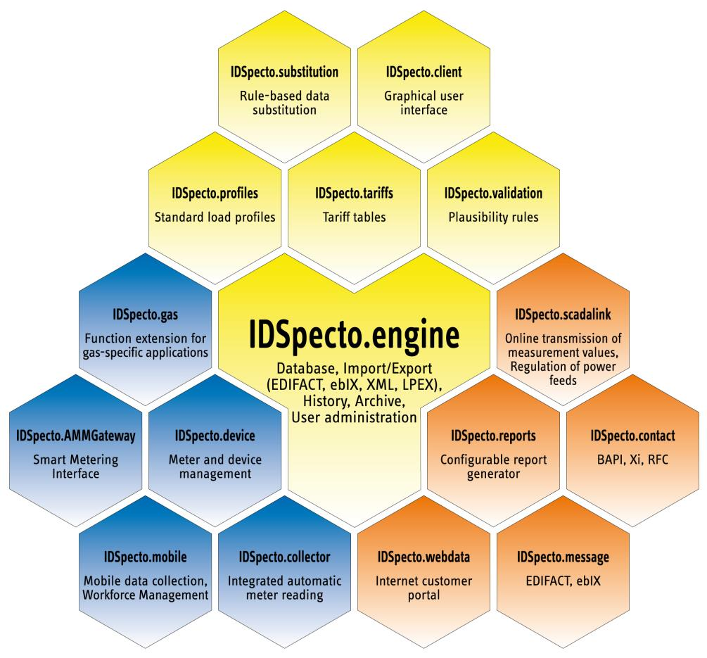 Centrála IMS Modulárny systém škálovateľný podľa požiadaviek Database Cluster Web