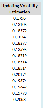 77 Αρχικά πρέπει να γίνει ο υπολογισμός της συνεχόμενης Εκτιμώμενης μεταβλητότητας με την επιλογή του πλήκτρου Updating Volatility Estimation 3.11.