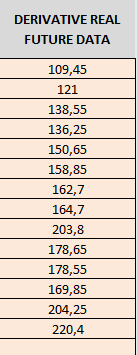 80 1 B&S (Updating Volatility Estimation) Portfolio Price Difference 0,5 0-0,5 1 2 3 4 5 6 7 8 9 10111