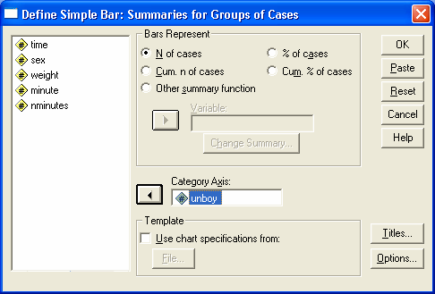 Άσκηση 7(Λύση) Barchart: Graphs/Bar/simple (summaries for group of cases), Bar