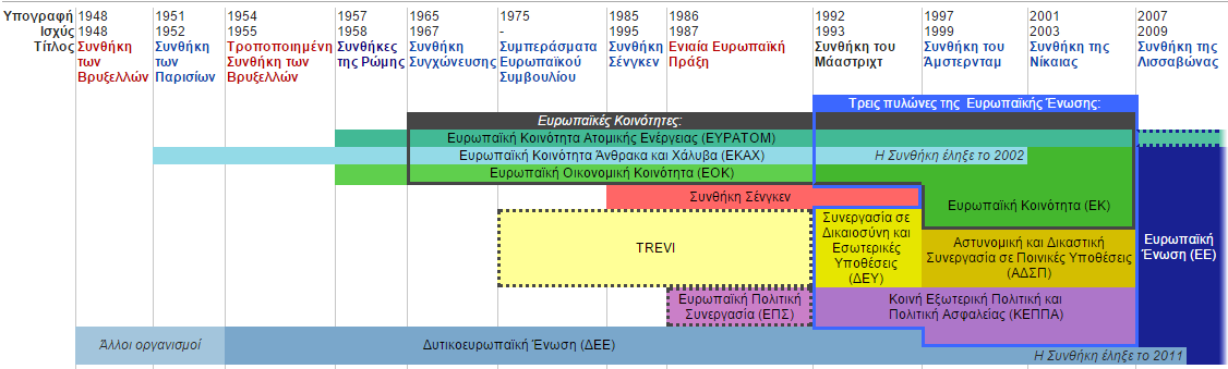 Το Ιστορικό