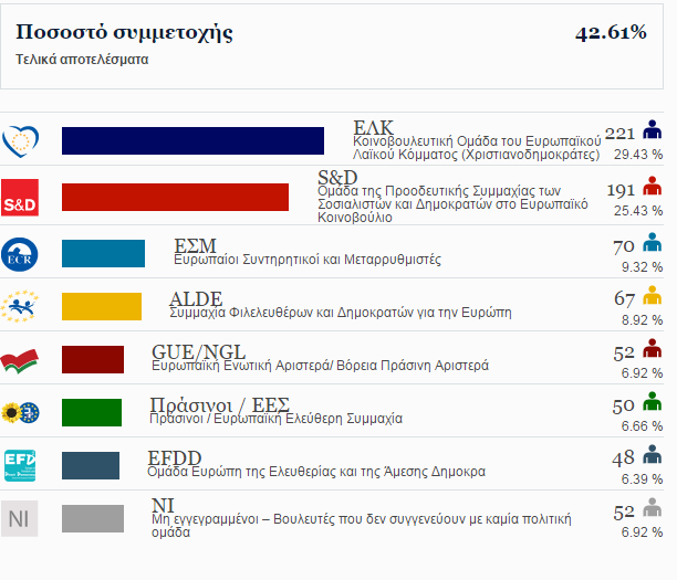 Αποτελέσματα