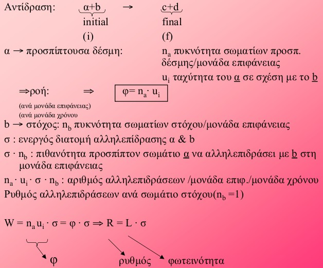 Σκέδαση και ενεργός διατομή Ισύει και για δέσμες