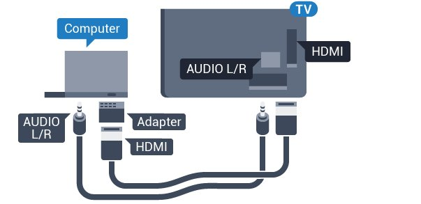 φωτογραφικής μηχανής. 5.17 Ultra HD σε USB Υπολογιστής Μπορείτε να προβάλετε φωτογραφίες σε ανάλυση Ultra HD από μια συνδεδεμένη συσκευή USB ή μια μονάδα flash.