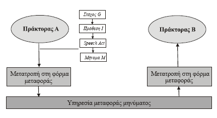 Η δηλωτική προσέγγιση είναι συγγενική με τη φυσική γλώσσα.