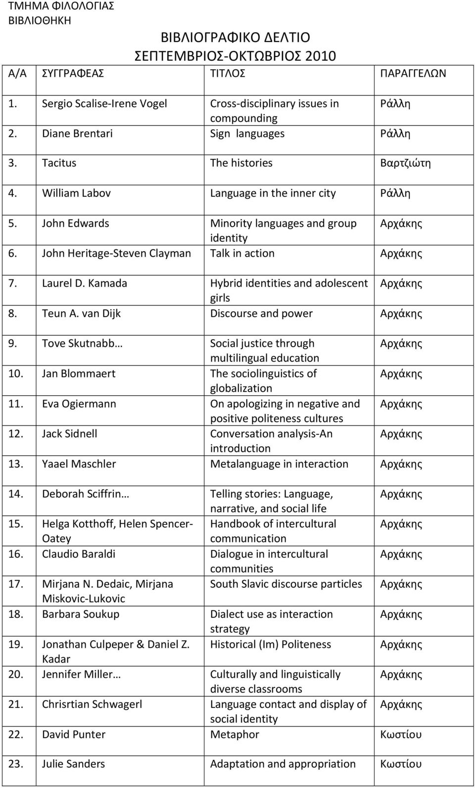 John Heritage Steven Clayman Talk in action Αρχάκης 7. Laurel D. Kamada Hybrid identities and adolescent Αρχάκης girls 8. Teun A. van Dijk Discourse and power Αρχάκης 9.
