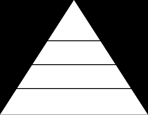 What is knowledge? (1/2) The DIKW pyramid understanding principles understanding patterns understanding relations R. L.