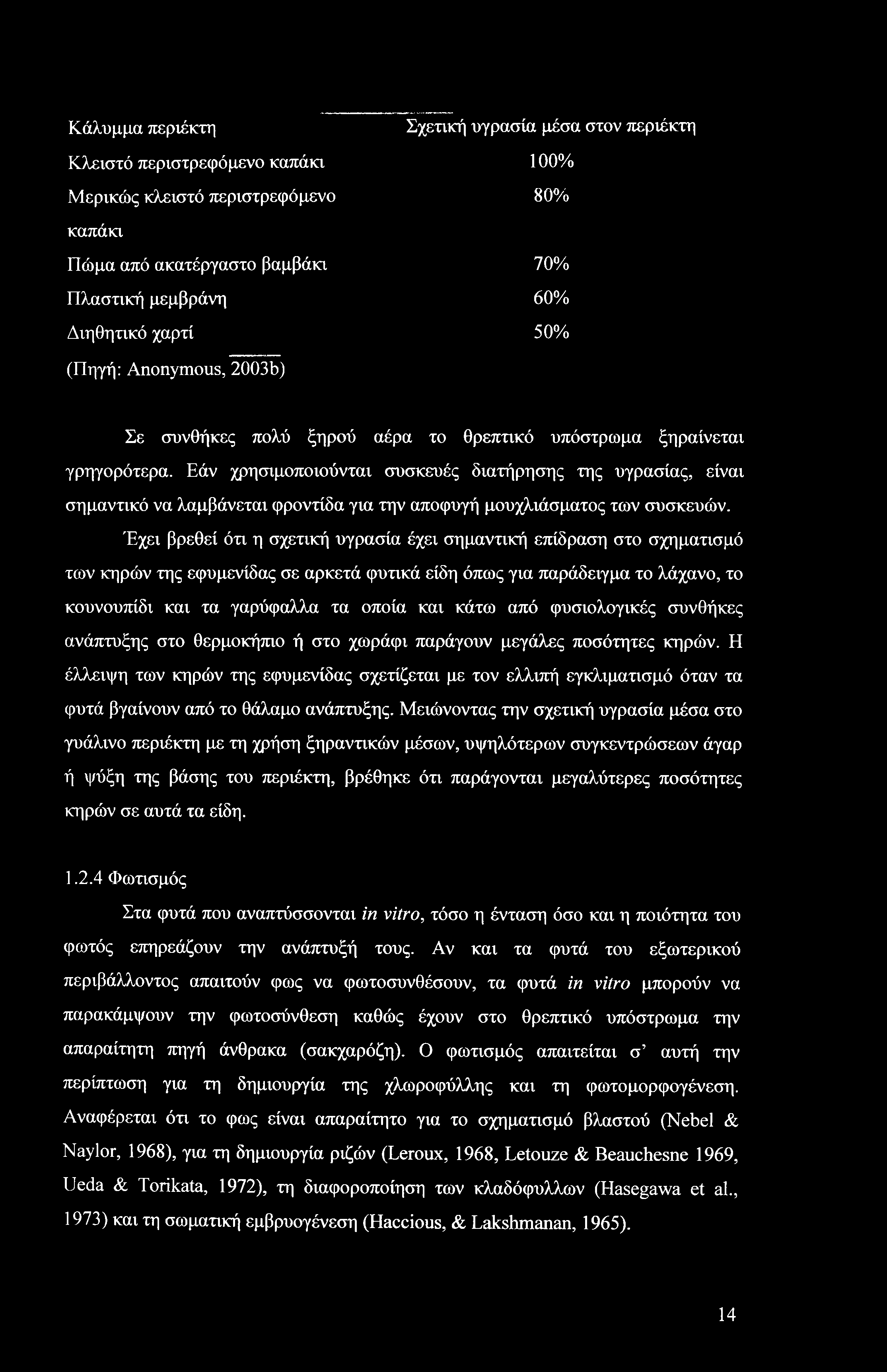 Κάλυμμα περιέκτη Σχετική υγρασία μέσα στον περιέκτη Κλειστό περιστρεφόμενο καπάκι 100% Μερικώς κλειστό περιστρεφόμενο 80% καπάκι Πώμα από ακατέργαστο βαμβάκι 70% Πλαστική μεμβράνη 60% Διηθητικό χαρτί