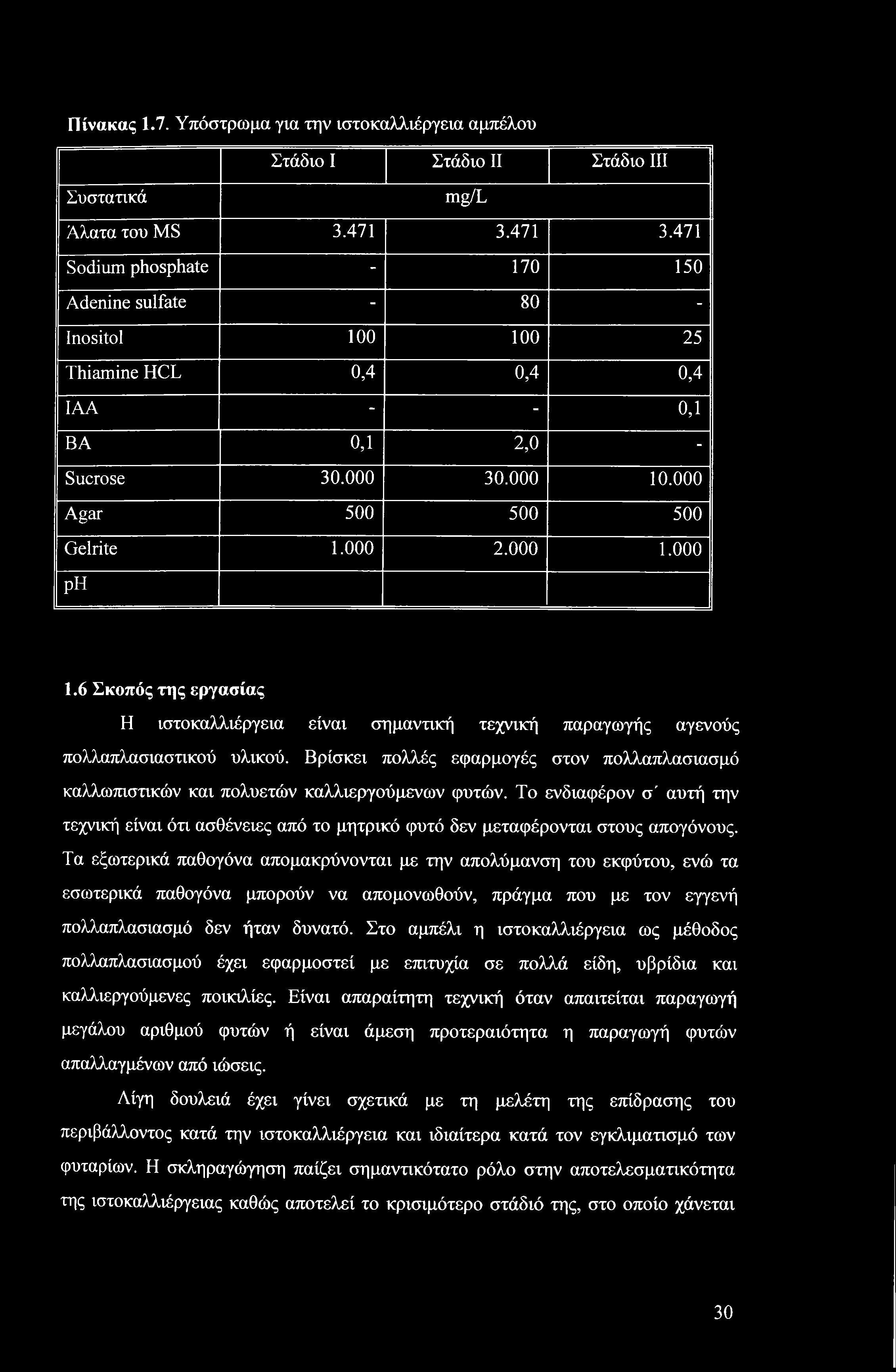 Πίνακας 1.7. Υπόστρωμα για την ιστοκαλλιέργεια αμπέλου Στάδιο I Στάδιο II Στάδιο III Συστατικά mg/l Άλατα του MS 3.471 3.