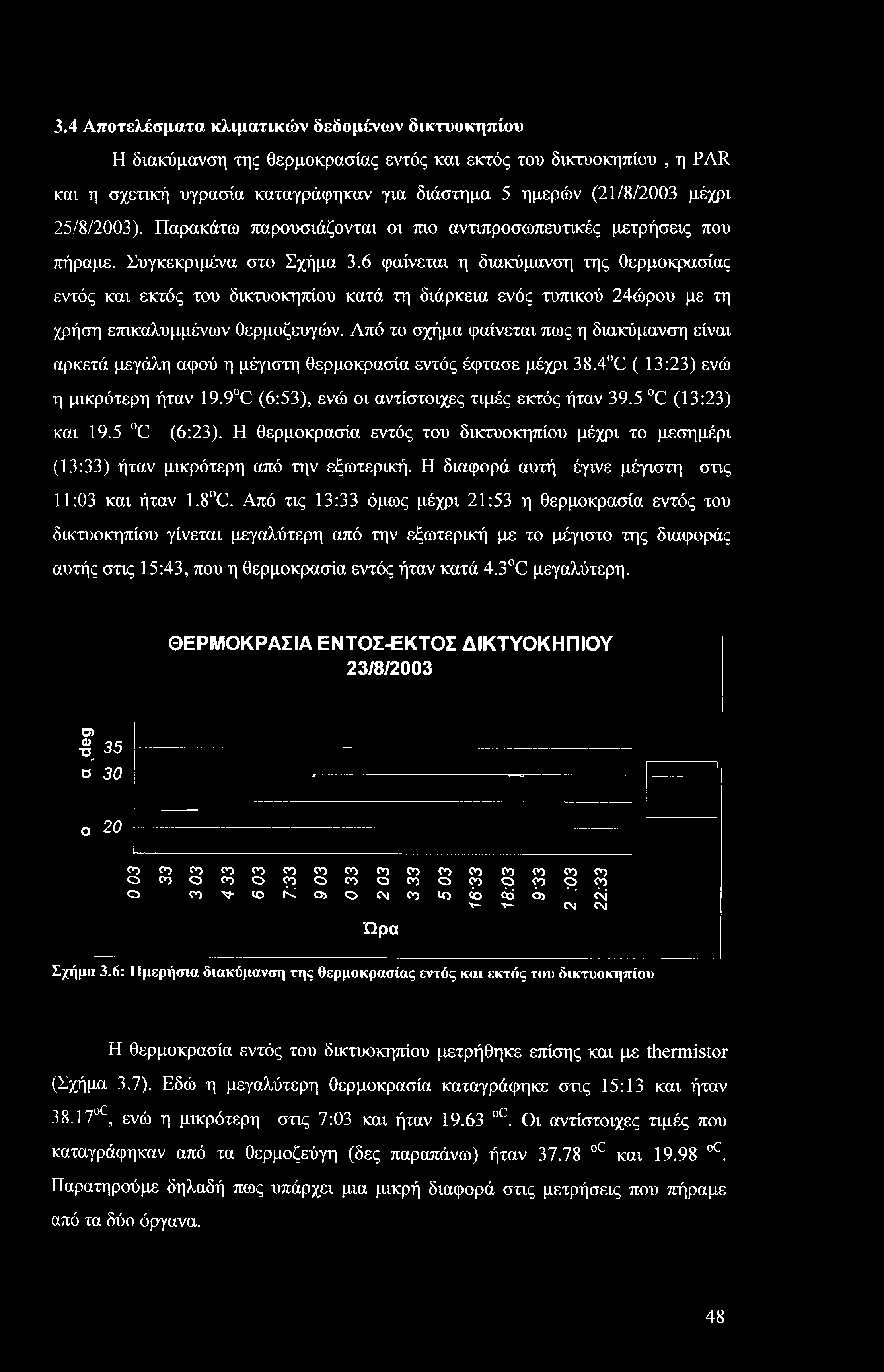 3.4 Αποτελέσματα κλιματικών δεδομένων δικτυοκηπίου Η διακύμανση της θερμοκρασίας εντός και εκτός του δικτυοκηπίου, η PAR και η σχετική υγρασία καταγράφηκαν για διάστημα 5 ημερών (21/8/2003 μέχρι