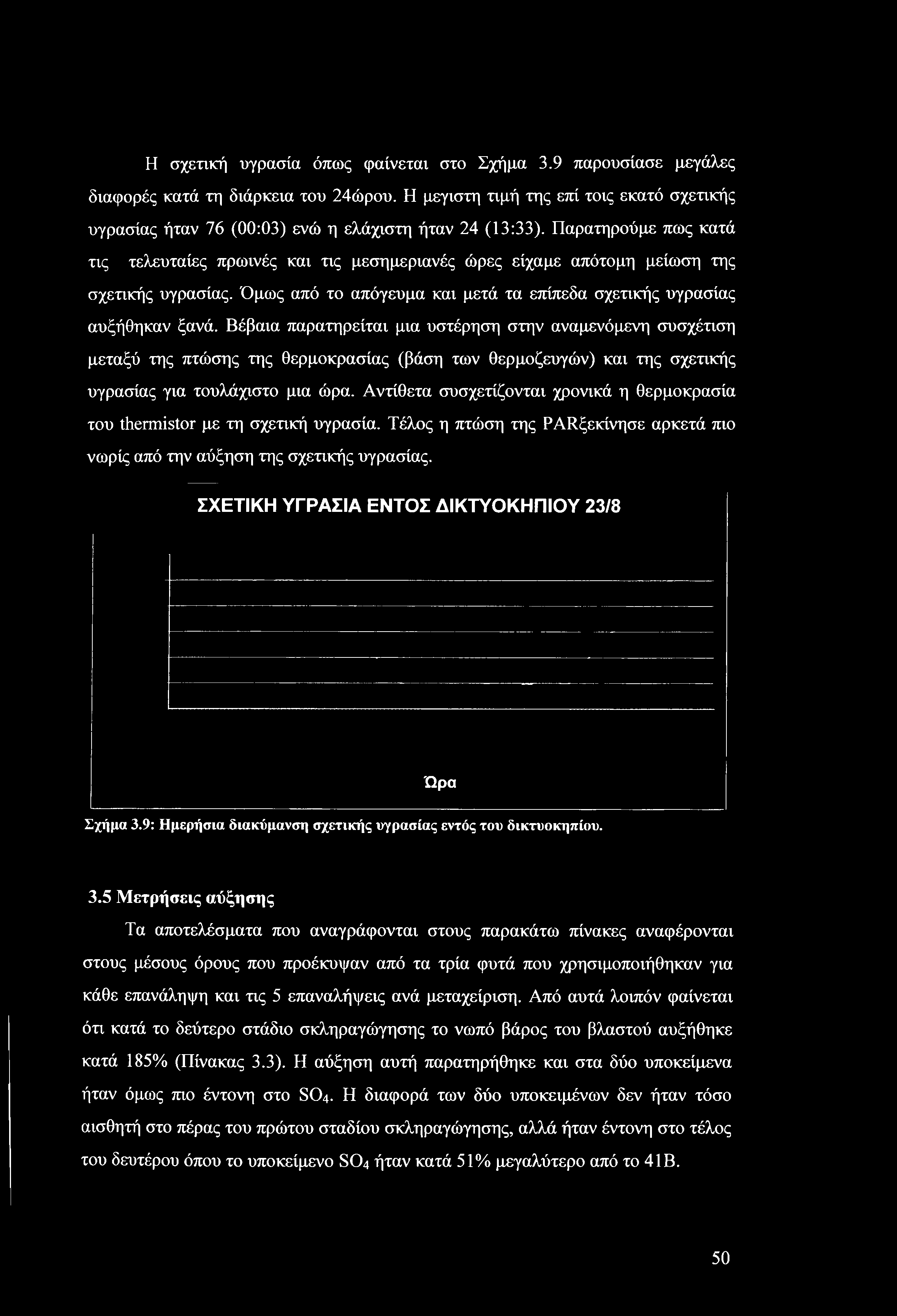 Η σχετική υγρασία όπως φαίνεται στο Σχήμα 3.9 παρουσίασε μεγάλες διαφορές κατά τη διάρκεια του 24ώρου.