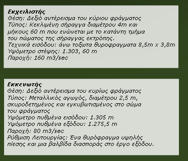 Υδροηλεκτρική ενέργεια YHE Πηγών Αώου (με