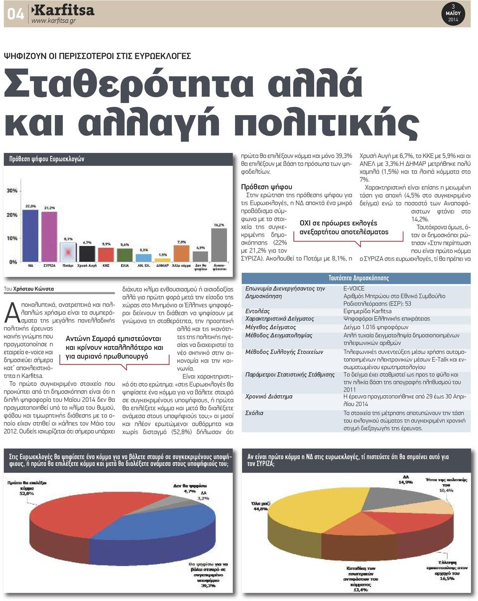δημοσκόπησης (22% με 21,2% για τον ΣΥΡΙΖΑ). Ακολουθεί το Ποτάμι με 8,1%, η Χρυσή Αυγή με 6,7%, το ΚΚΕ με 5,9% και οι ΑΝΕΛ με 3,3%.Η ΔΗΜΑΡ μετρήθηκε πολύ χαμηλά (1,5%) και τα λοιπά κόμματα στο 7%.