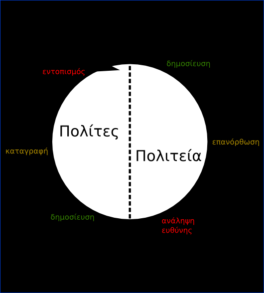 Η νπηνπία ησλ.