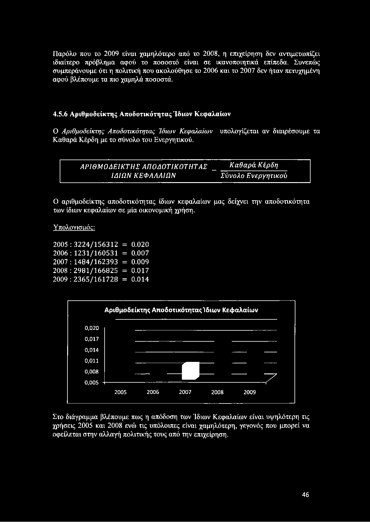 Παρόλο που το 2009 είναι χαμηλότερο από το 2008, η επιχείρηση δεν αντιμετωπίζει ιδιαίτερο πρόβλημα αφού το ποσοστό είναι σε ικανοποιητικά επίπεδα.