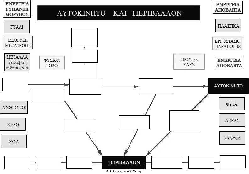 Carff, Suri, Lott, Eskridge, Gómez, Arroyo & Carvajal, 2004 Cañas, Hill, Granados, Pérez, & Pérez, 2003). Έρευνες της Anderson-Inman et al.