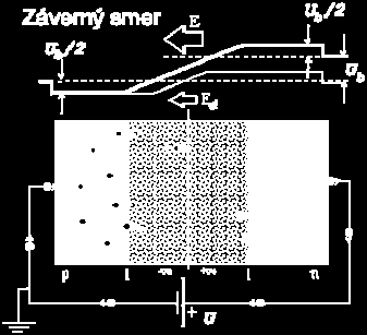 dôsledku existencie tohto kontaktného potenciálu nie je možné merať barierový potenciál PN prechodu priamo pomocou pripojenia voltmetra Po pripojení napájacieho zdroja napätia U na obr 2-3 sa vytvorí