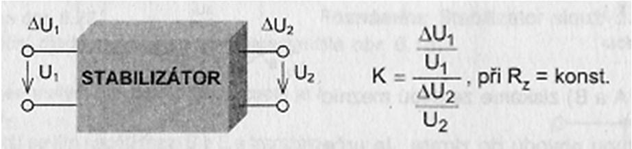 STABILIZÁTOR NAPÄTIA Funkcia stabilizátorov udržujú stále napätie na záťaži pri kolísajúcom napätí zdroja alebo pri zmenách zaťažovacieho prúdu na záťaži Druhy stabilizátorov podľa činnosti