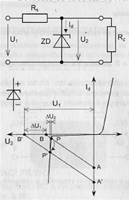 STABILIZÁTOR NAPÄTIA SO ZENEROVOU DIÓDOU Stabilizátor napätia so Zenerovou diódou je to parametrický stabilizátor, vhodný len pre malé odoberané prúdy (~ 10 ma) je tvorený Zenerovou diódou a