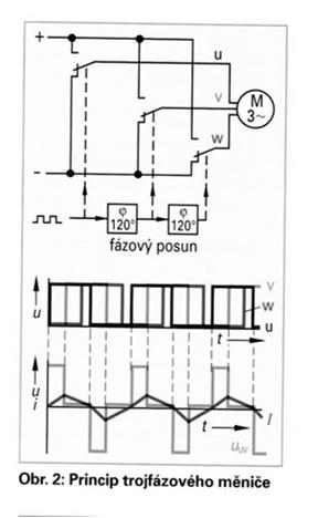 STRIEDAVÉ MENIČE DC/AC UPS jednotka prúdového zabezpečenia pri výpadku siete Princíp trojfázového meniča STRIEDAVÉ MENIČE AC/AC Striedavý menič premieňa striedavý prúd daných parametrov na
