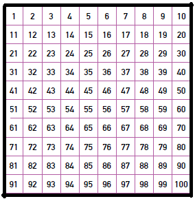 ΑΡΙΘΜΟΙ υπόλοιπο. Παράδειγμα αναγνώρισης άρτιων και περιττών αριθμών: Να χρησιμοποιήσεις τα ψηφία 1, 2, 3, 4 και να κατασκευάσεις όλους τους άρτιους αριθμούς που είναι μικρότεροι από 3000.