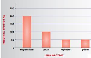 ΣΤΑΤΙΣΤΙΚΗ - ΠΙΘΑΝΟΤΗΤΕΣ Δείκτες Επιτυχίας Δείκτες Επάρκειας Επίπεδο Δραστηριοτήτων Μαθηματικές Πρακτικές ΣΠ2.