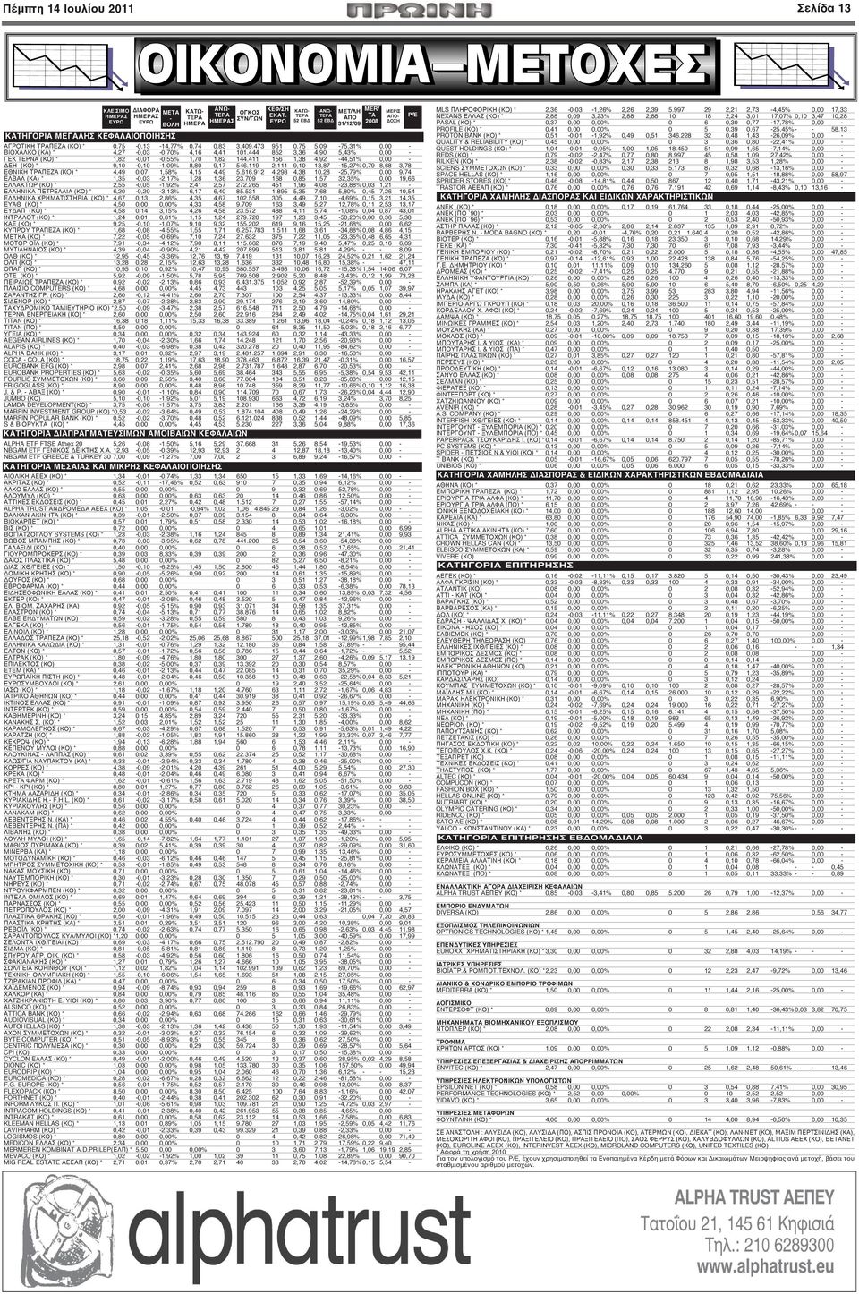 444 852 3,36 4,90 5,43% 0,00 - ΓΕΚ ΤΕΡΝΑ (ΚΟ) * 1,82-0,01-0,55% 1,70 1,82 144.411 156 1,38 4,92-44,51% 0,00 - ΔΕΗ (ΚΟ) * 9,10-0,10-1,09% 8,80 9,17 546.119 2.