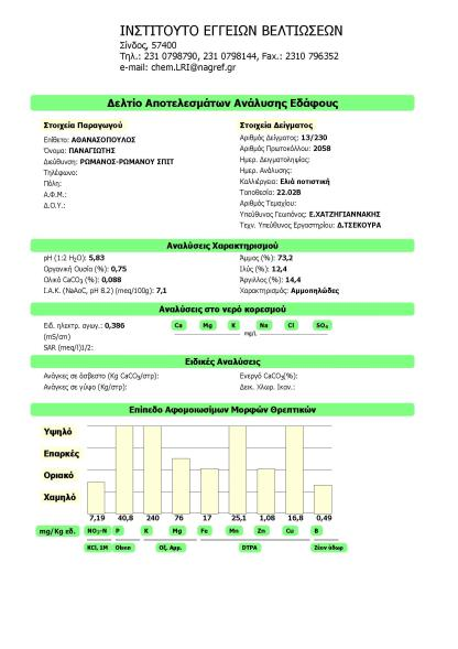 Με βάση τις τιμές των δοκιμών και προσδιορισμών στα εδαφικά δείγματα, πραγματοποιήθηκε: Σύνταξη δελτίου αποτελεσμάτων ανάλυσης εδάφους Σύνταξη σχολίων και οδηγιών για τη μεταχείριση του εδάφους