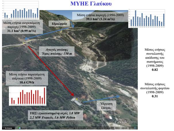 Πηγή: Μαμάσης Ν.