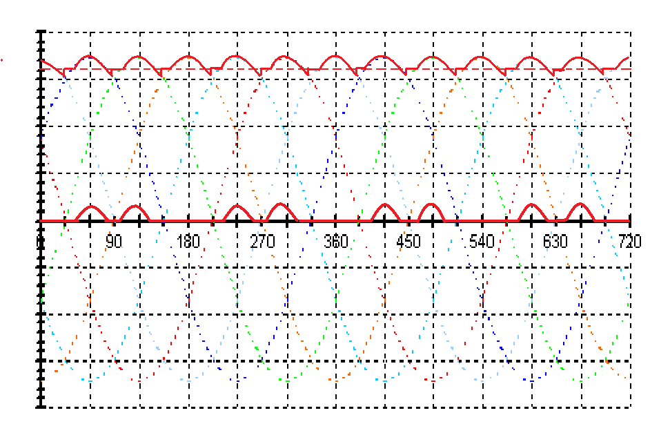 Δ) ΜΕ ΕΠΑΓΩΓΗ ΚΑΙ ΠΗΓΗ ΤΑΣΗΣ ΣΤΗΝ ΕΞΟΔΟ. Στο σχήμα 3.28 εμφανίζεται η ίδια ανορθωτική διάταξη με τη διαφορά ότι στην έξοδο της συνδέεται μια επαγωγή L και μια πηγή τάσης Σ.Ρ.