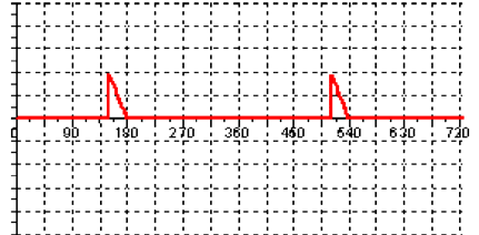 V S V d a = 30 o V d V d a = 30 o a = 60 o V TH V d a = 30 o a = 120 o a = 30 o o a = 150 Σχήμα 4.3 Κυματομορφές με ωμικό φορτίο. Β) ΜΕ ΩΜΙΚΟ-ΕΠΑΓΩΓΙΚΟ ΦΟΡΤΙΟ ΣΤΗΝ ΕΞΟΔΟ Στο σχήμα 4.