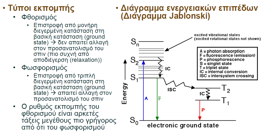 ΑΡΦΕ