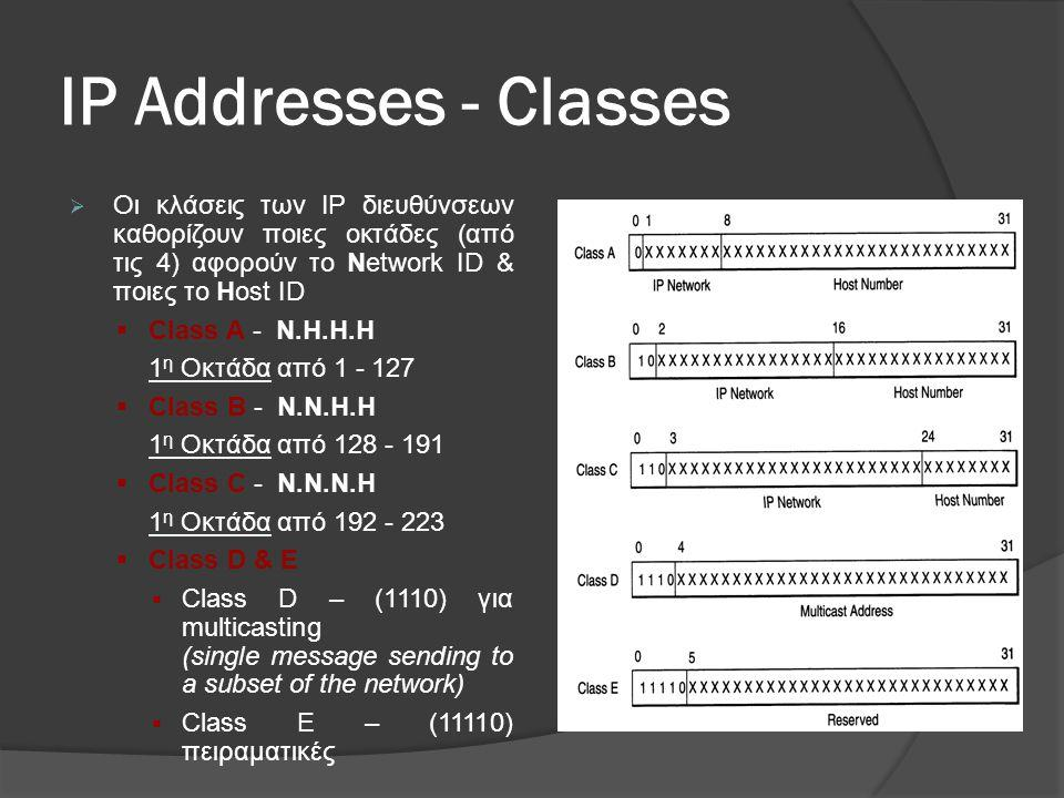 31. Ποια είναι η χρήση και λειτουργία των διευθύνσεων IP κλάσης D (Class D Addresses); Η πρώτη ομάδα αριθμών της διεύθυνσης ΙΡ